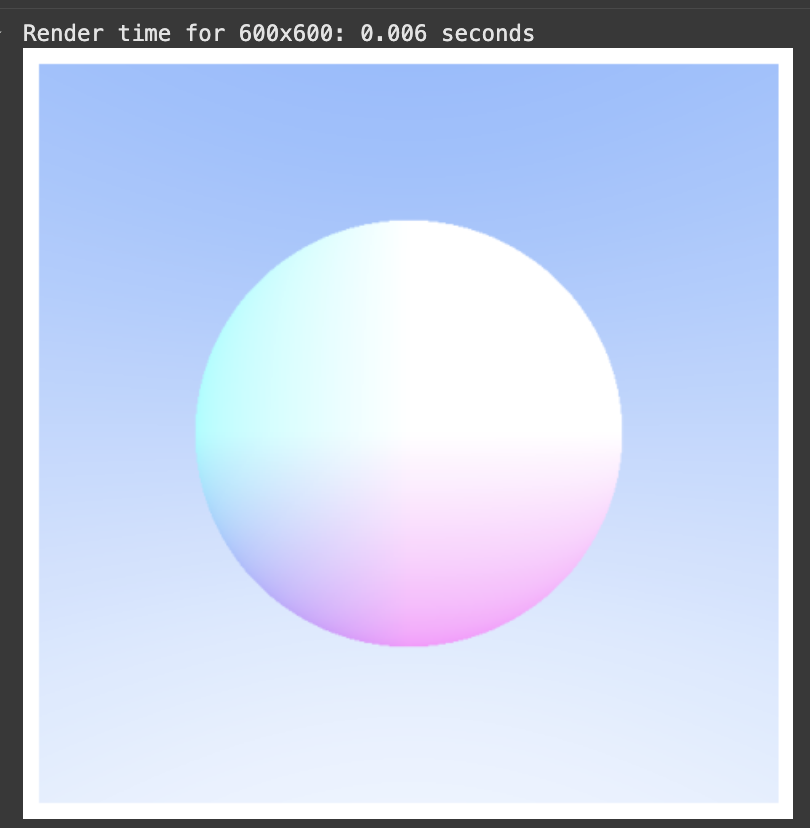JAX rendering with increased dimensions