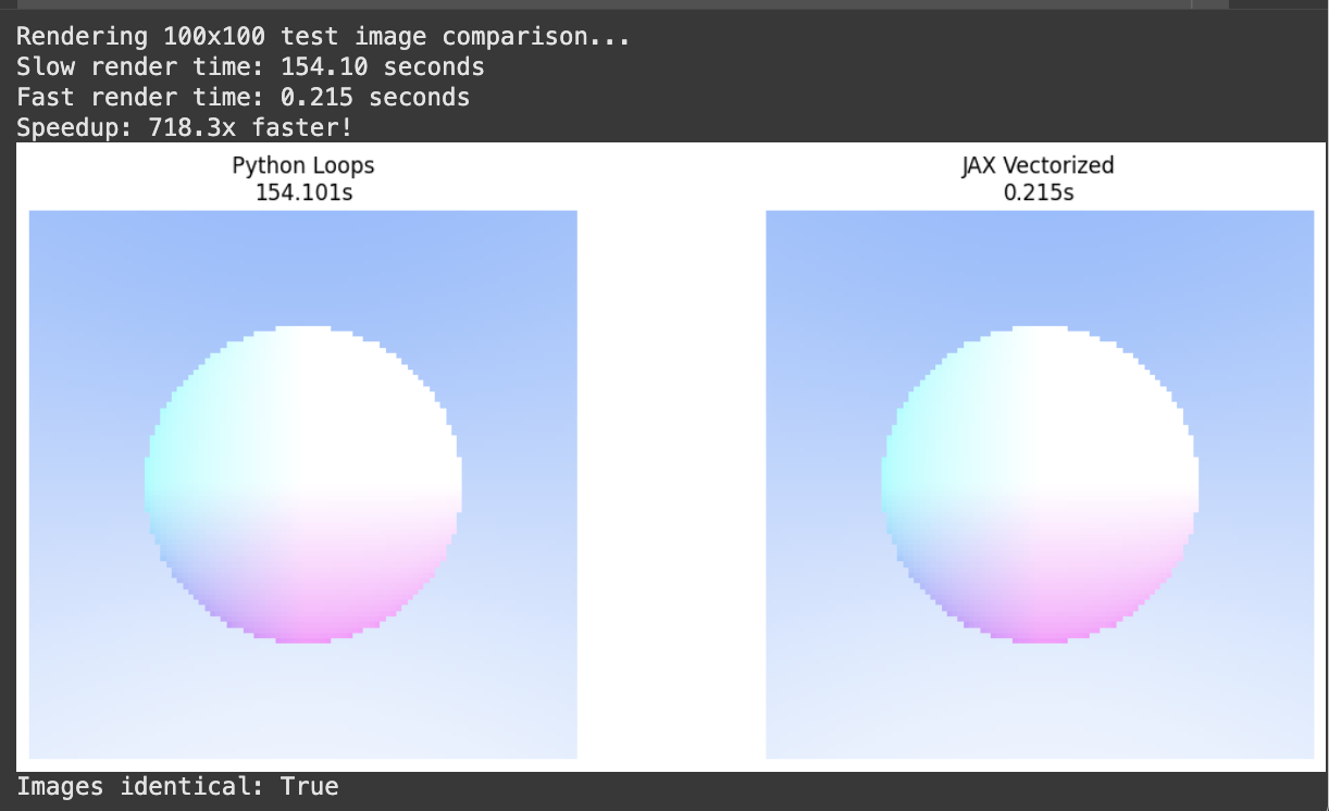 JAX vs Python loop comparison